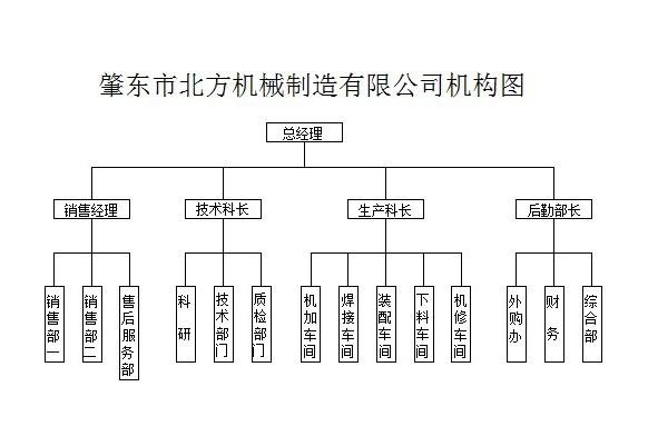 組織機構.jpg